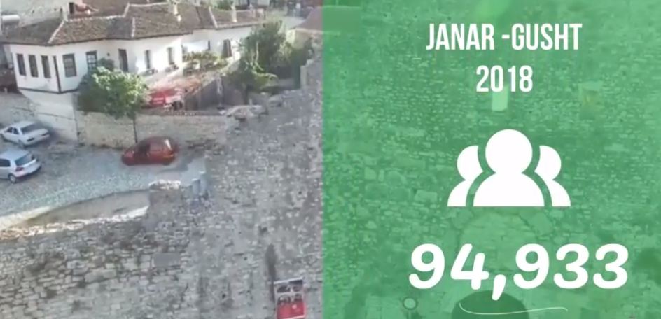 Statistikat e Vizitorëve Janar – Gusht 2018. Kalaja Berat