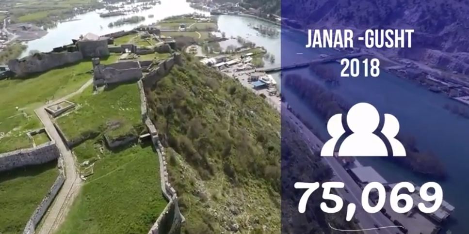 Statistikat e Vizitorëve Janar – Gusht 2018. Parku Arkeologjik Shkodër