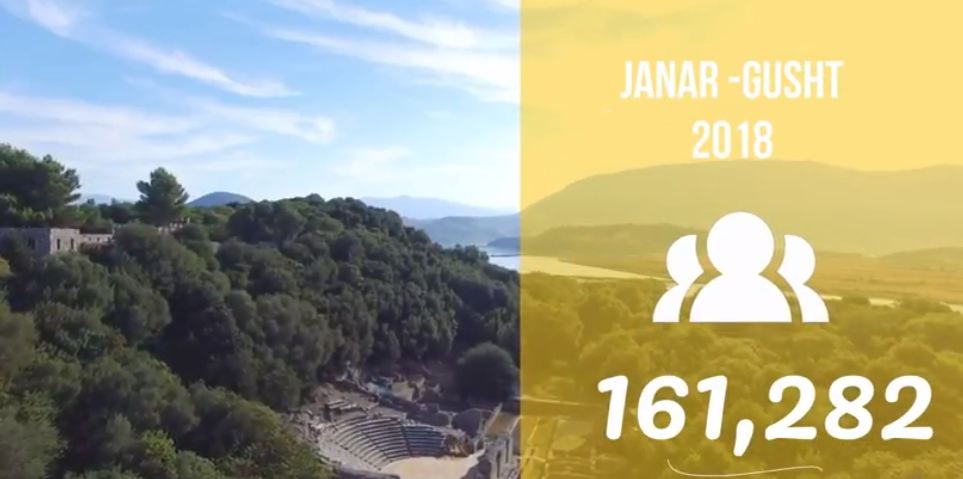 Statistikat e Vizitorëve Janar – Gusht 2018. Parku Butrint