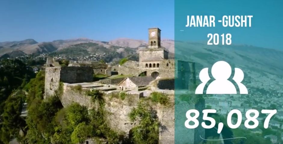 Statistikat e Vizitorëve Janar – Gusht 2018. Kalaja Gjirokastër