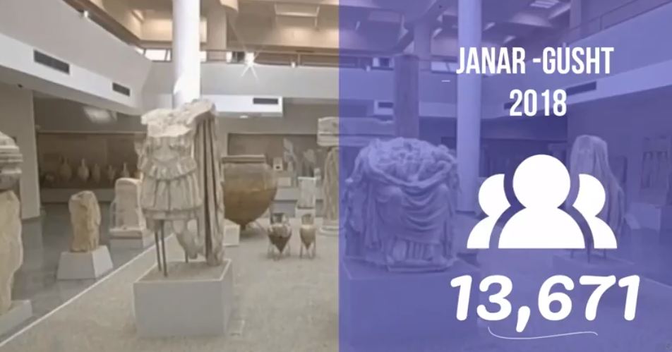 Statistikat e Vizitorëve Janar – Gusht 2018. Muzeu Arkeologjik Durrës