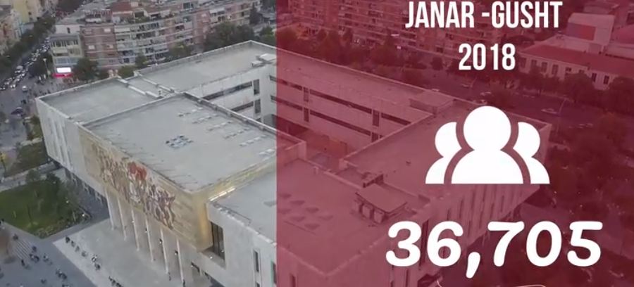 Statistikat e Vizitorëve Janar – Gusht 2018. Muzeu Historik Kombëtar